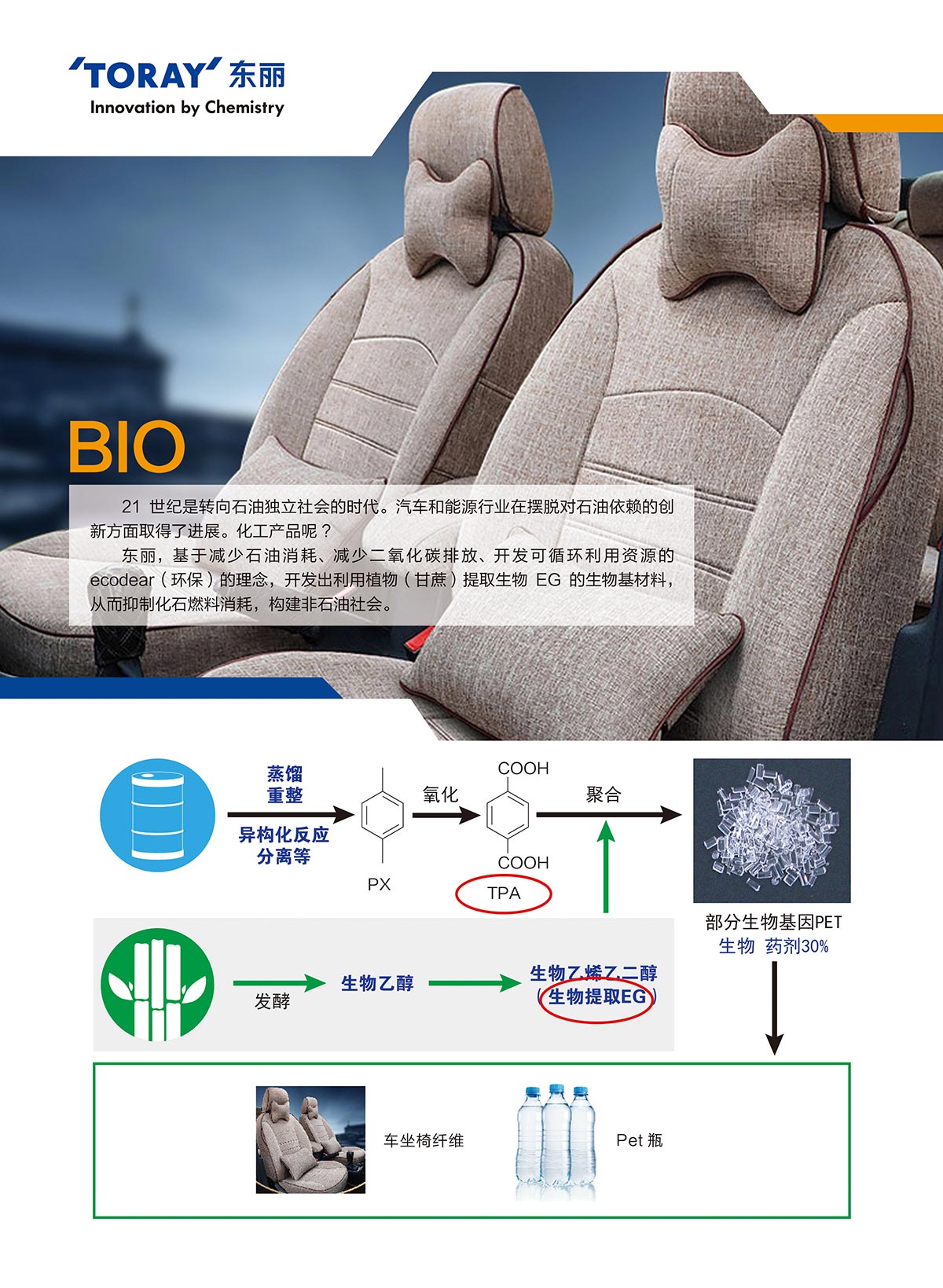 合成纤维和切片